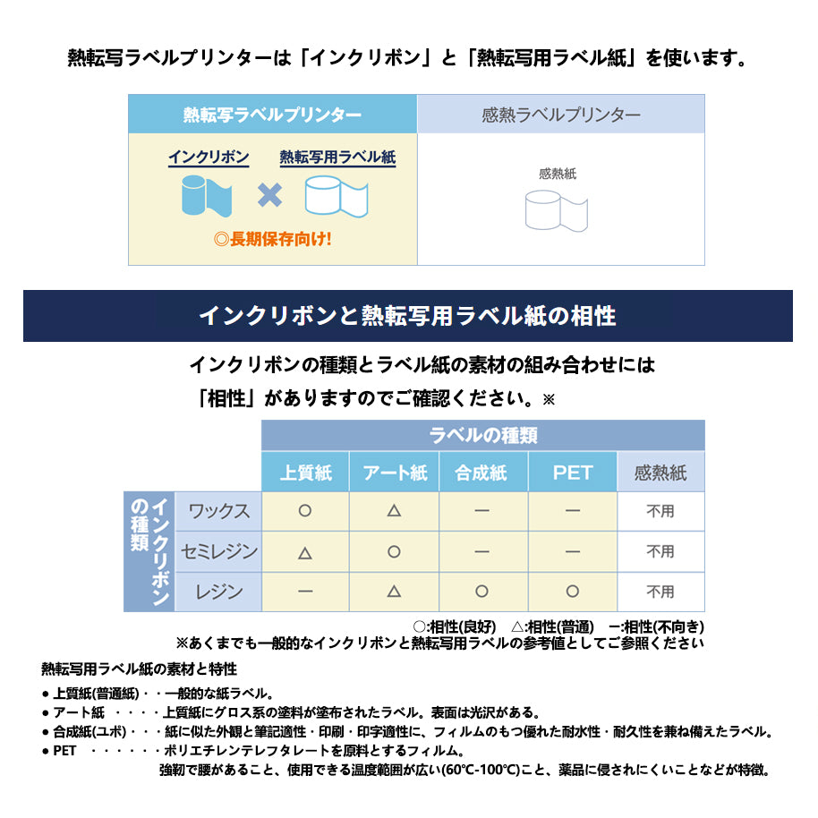【TTR-B】ワックスレジン 熱転写インクリボン 70mm幅×300m 高耐久 汎用 RAYFOOK ttr-70mm-b