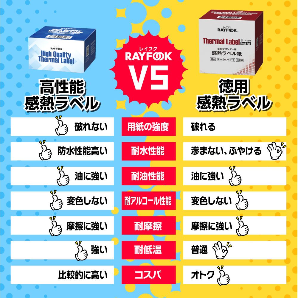 RAYFOOK 感熱ラベルシール 50×80mm RT5080｜1箱8巻・6箱48巻